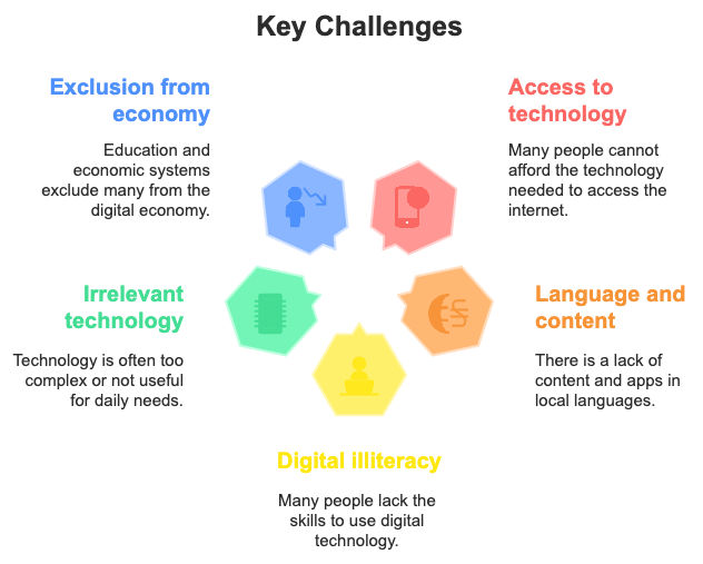 Key challenges infographic