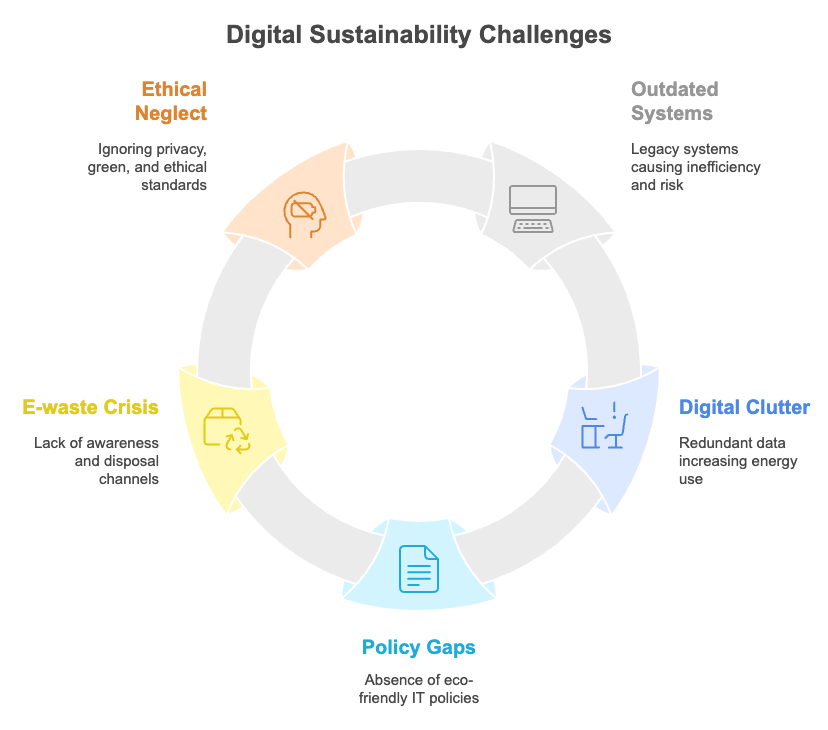 Key challenges infographic