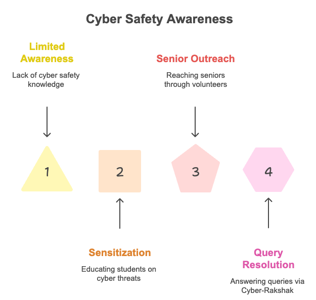 Digital safety: practical protection for every citizen