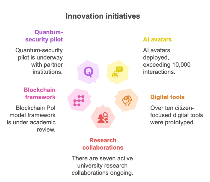 MDIF technology R&D impact so far